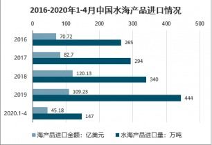 2021 2027年中国海鲜水产电商行业调查与投资前景评估报告