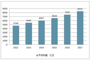 汽车物流市场分析报告 2019 2025年中国汽车物流市场调查与市场需求预测报告 中国产业研究报告网