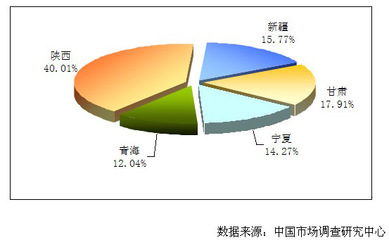 【2011年度中国电子白板市场发展分析报告】 _ 中国投影网电子白板资讯